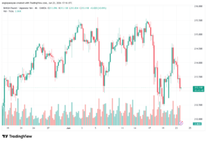 تحليل-GBPJPY-24-06-2026