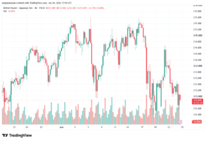 تحليل-GBPJPY-25-06-2026