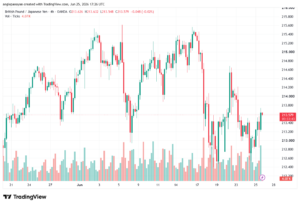 تحليل-GBPJPY-26-06-2026