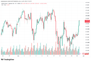 تحليل-GBPJPY-30-06-2026