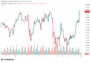 تحليل-GBPJPY-01-07-2026
