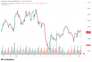 تحليل-GBPUSD-02-06-2026تصفية الوسائط تصفية بحسب النوع صور تصفية بحسب التاريخ كل التواريخ بحث في الوسائط قائمة الوسائط عرض 80 من 32331 من عناصر الوسائط تحميل المزيد إجراءات الوسائط المحدَّدةSet توصيات التداول image No file chosen
