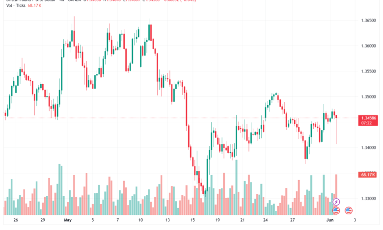 تحليل-GBPUSD-02-06-2026تصفية الوسائط تصفية بحسب النوع صور تصفية بحسب التاريخ كل التواريخ بحث في الوسائط قائمة الوسائط عرض 80 من 32331 من عناصر الوسائط تحميل المزيد إجراءات الوسائط المحدَّدةSet توصيات التداول image No file chosen