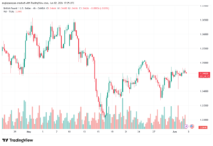 تحليل-GBPUSD-03-06-2026