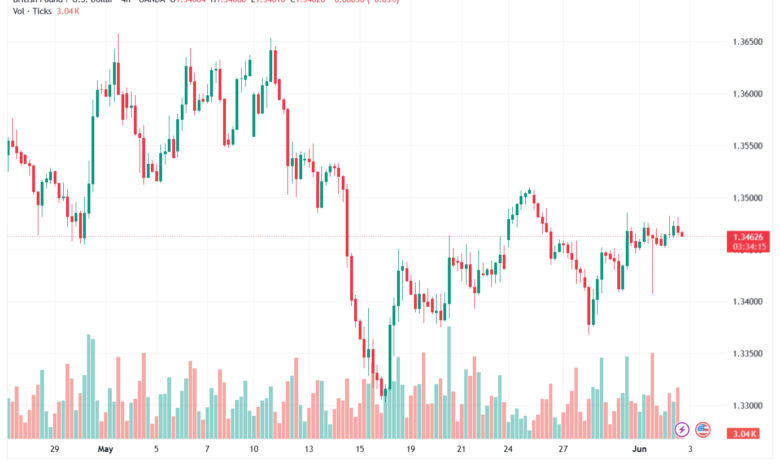 تحليل-GBPUSD-03-06-2026