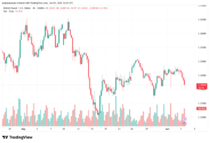 تحليل-GBPUSD-04-06-2026