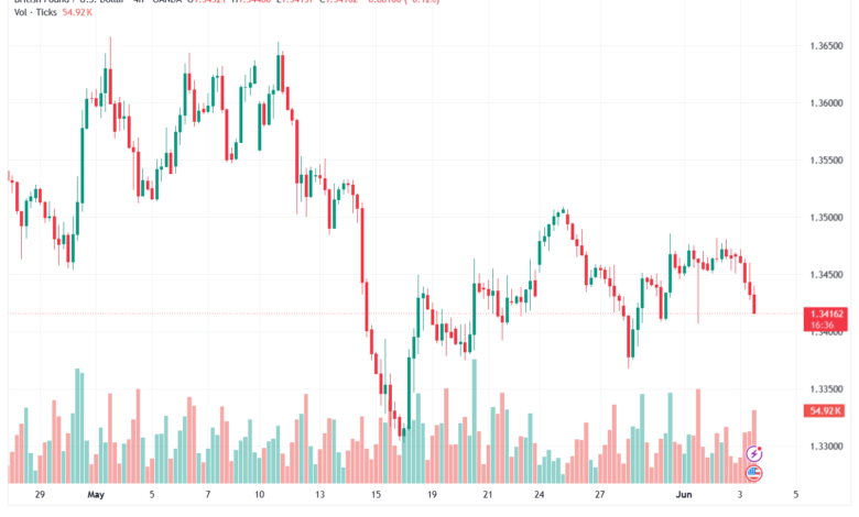 تحليل-GBPUSD-04-06-2026