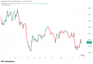 تحليل-GBPUSD-10-06-2026