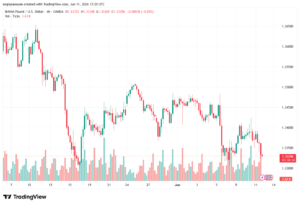 تحليل GBPUSD-12-06-2026