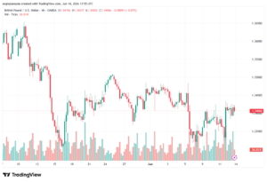 تحليل GBPUSD-15-06-2026
