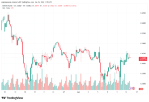 تحليل GBPUSD-16-06-2026