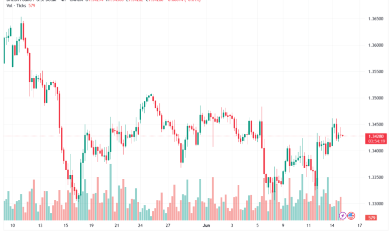 تحليل GBPUSD-16-06-2026