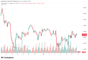 تحليل GBPUSD-17-06-2026مبيعات التجزئة الأساسية (شهريا) (مايو)