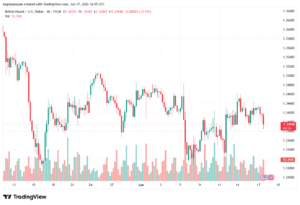 تحليل GBPUSD-18-06-2026