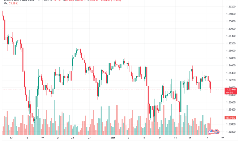 تحليل GBPUSD-18-06-2026