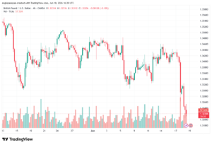 تحليل GBPUSD-19-06-2026