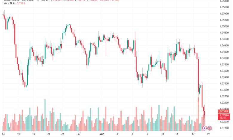 تحليل GBPUSD-19-06-2026