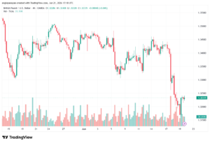 تحليل GBPUSD-22-06-2026