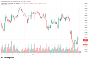 تحليل GBPUSD-23-06-2026