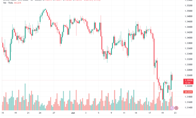 تحليل GBPUSD-23-06-2026