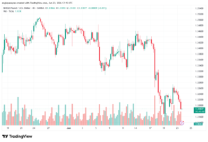 تحليل GBPUSD-24-06-2026