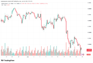 تحليل GBPUSD-25-06-2026
