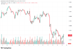 تحليل GBPUSD-26-06-2026