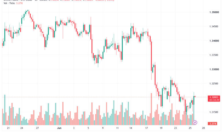 تحليل GBPUSD-26-06-2026