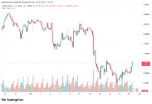 تحليل GBPUSD-30-06-2026