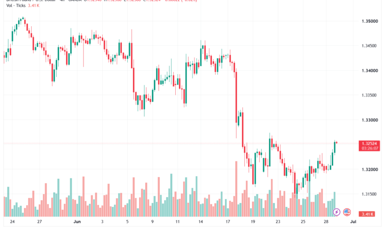 تحليل GBPUSD-30-06-2026