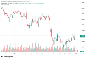 تحليل GBPUSD-01-07-2026