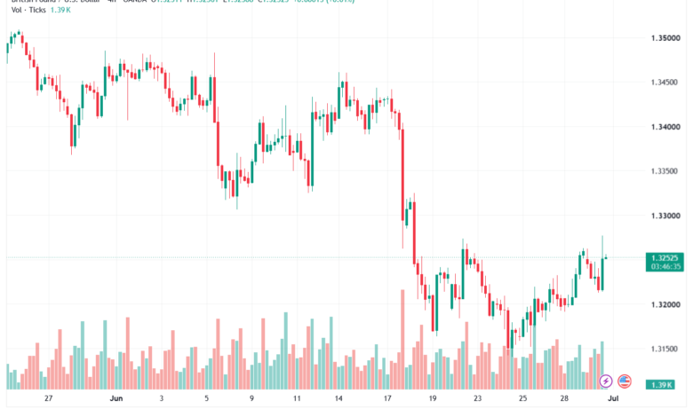 تحليل GBPUSD-01-07-2026