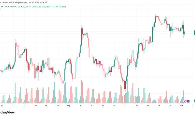 تحليل مؤشر داكس الفني DAX-02-06-2026