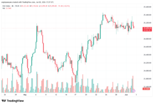 تحليل مؤشر داكس الفني DAX-03-06-2026