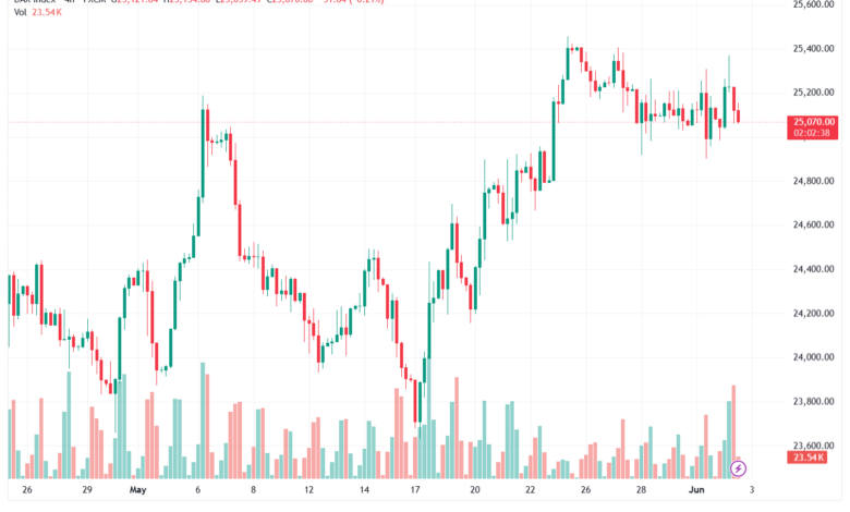 تحليل مؤشر داكس الفني DAX-03-06-2026