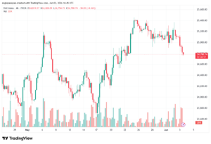 تحليل مؤشر داكس الفني DAX-04-06-2026