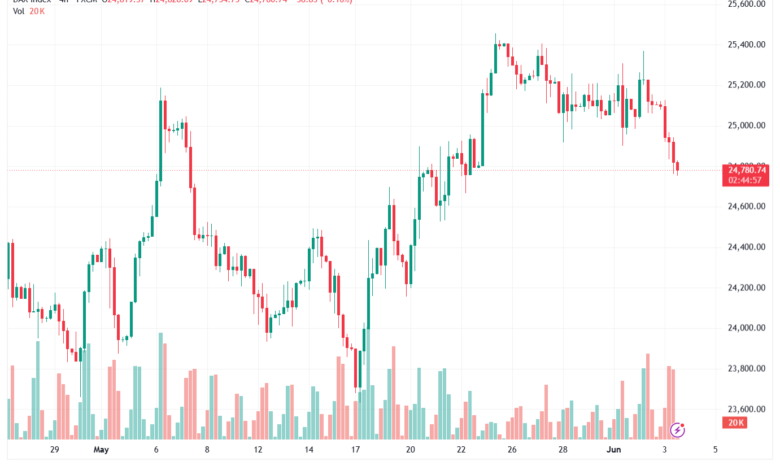 تحليل مؤشر داكس الفني DAX-04-06-2026