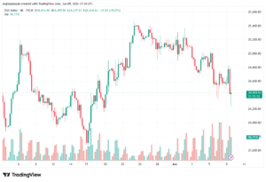تحليل مؤشر داكس الفني DAX-10-06-2026