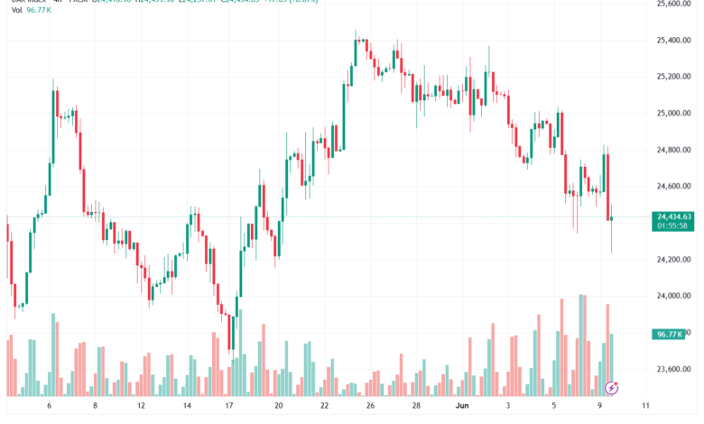 تحليل مؤشر داكس الفني DAX-10-06-2026