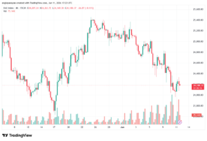 تحليل مؤشر داكس الفني DAX-12-06-2026
