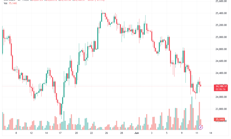 تحليل مؤشر داكس الفني DAX-12-06-2026