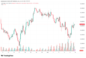 تحليل مؤشر داكس الفني DAX-15-06-2026
