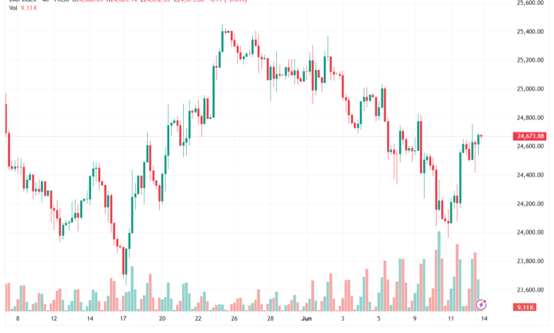 تحليل مؤشر داكس الفني DAX-15-06-2026
