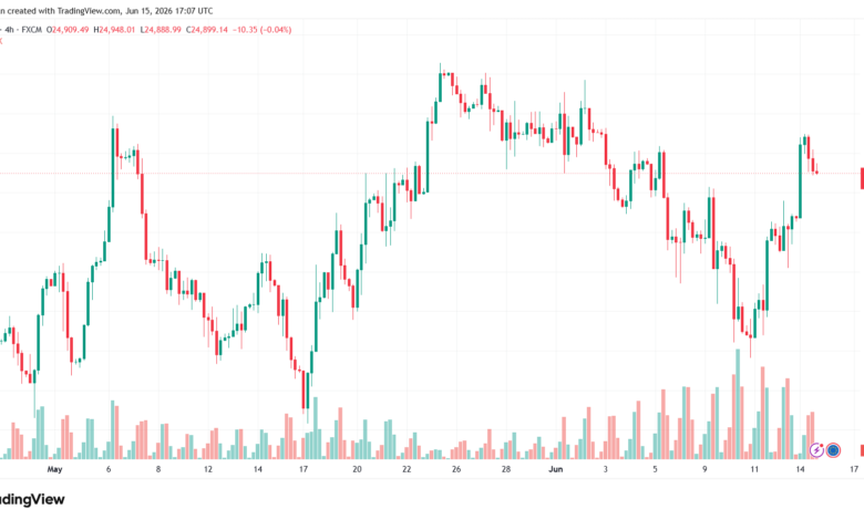 تحليل مؤشر داكس الفني DAX-16-06-2026