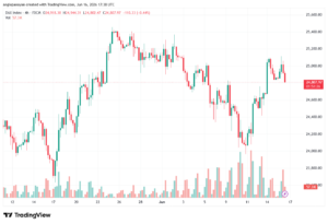 تحليل مؤشر داكس الفني DAX-17-06-2026