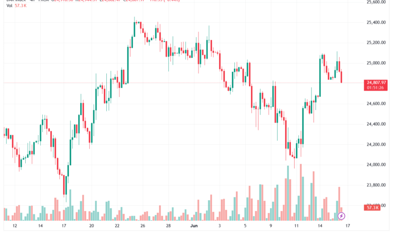 تحليل مؤشر داكس الفني DAX-17-06-2026