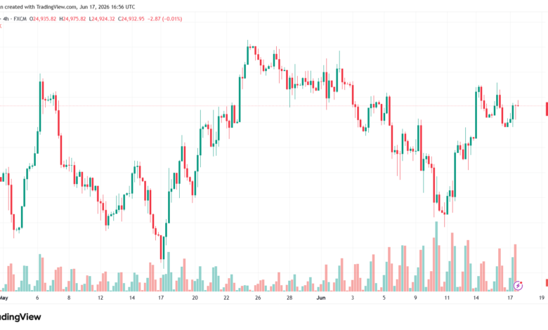 تحليل مؤشر داكس الفني DAX-18-06-2026