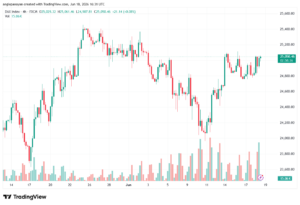 تحليل مؤشر داكس الفني DAX-19-06-2026