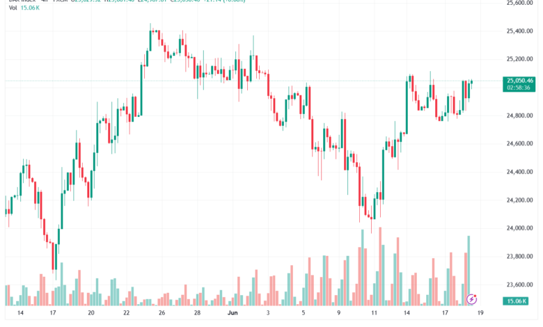 تحليل مؤشر داكس الفني DAX-19-06-2026