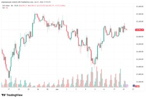 تحليل مؤشر داكس الفني DAX-22-06-2026